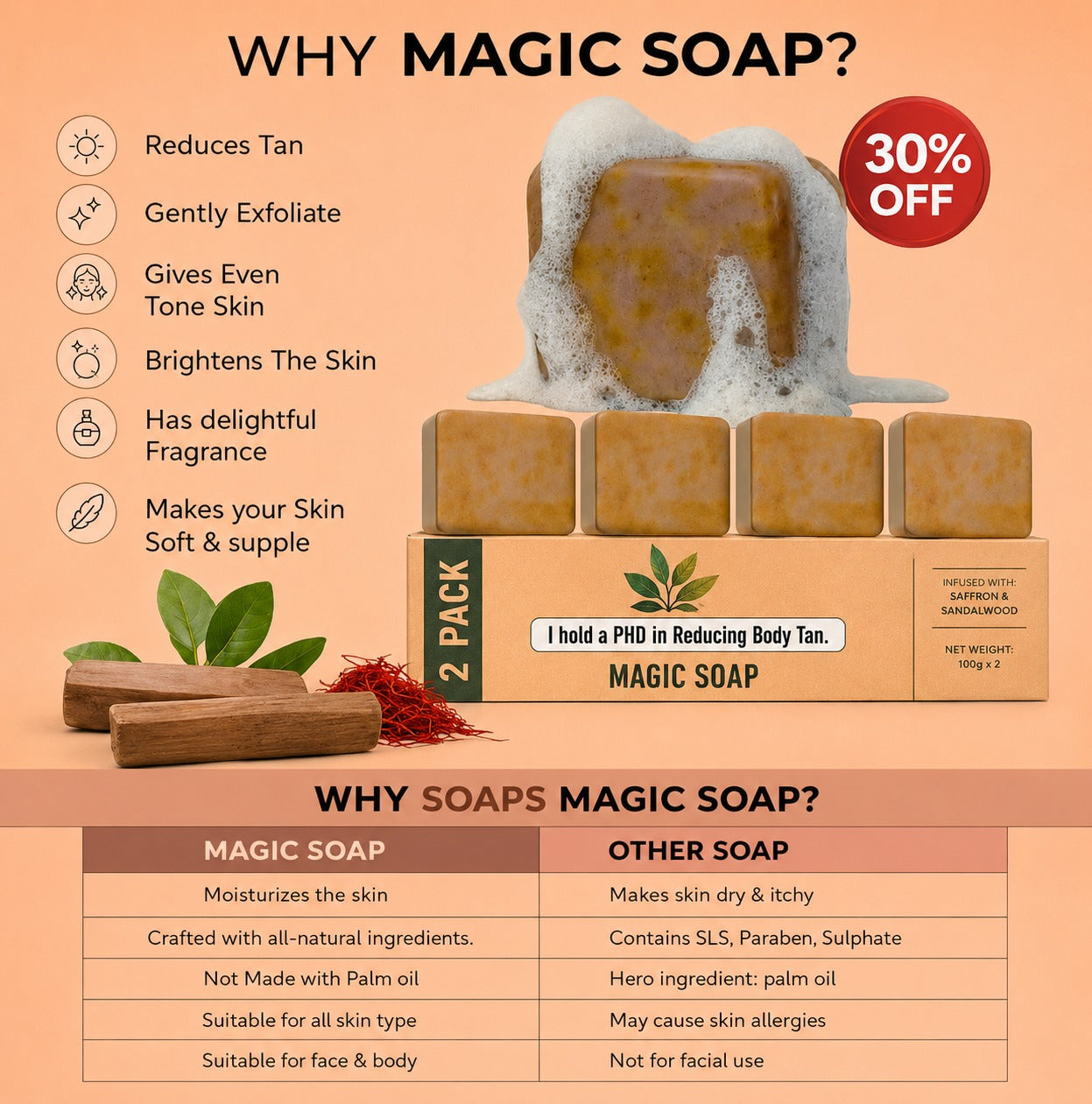 Sandalwood & Saffron Magic Soap – Buy 3 Get 3 Free